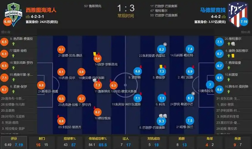 利瓦科维奇：贝林进球是比赛的转折点 很遗憾扑点被判提前离线